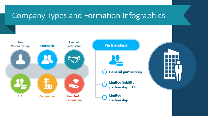 Explain Different Company Types Visually in Your Next PowerPoint