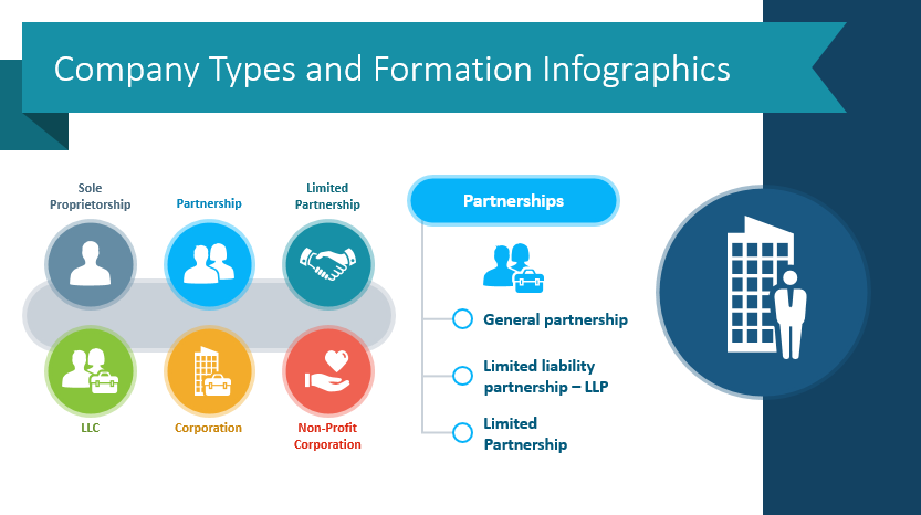 types of company presentation