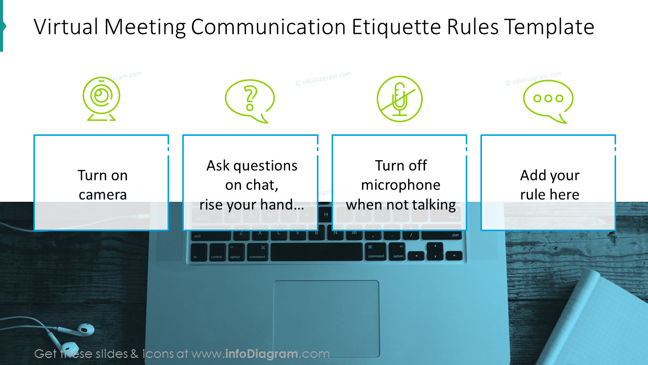 Virtual Meeting Communication Etiquette Rules Ppt Template Blog