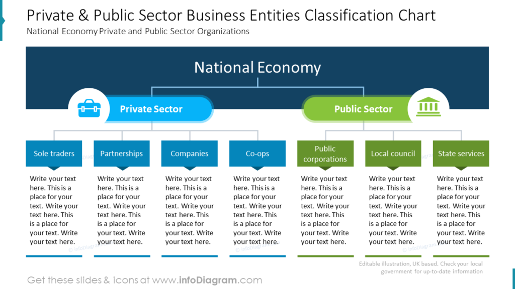 4 Main Types Of Businesses