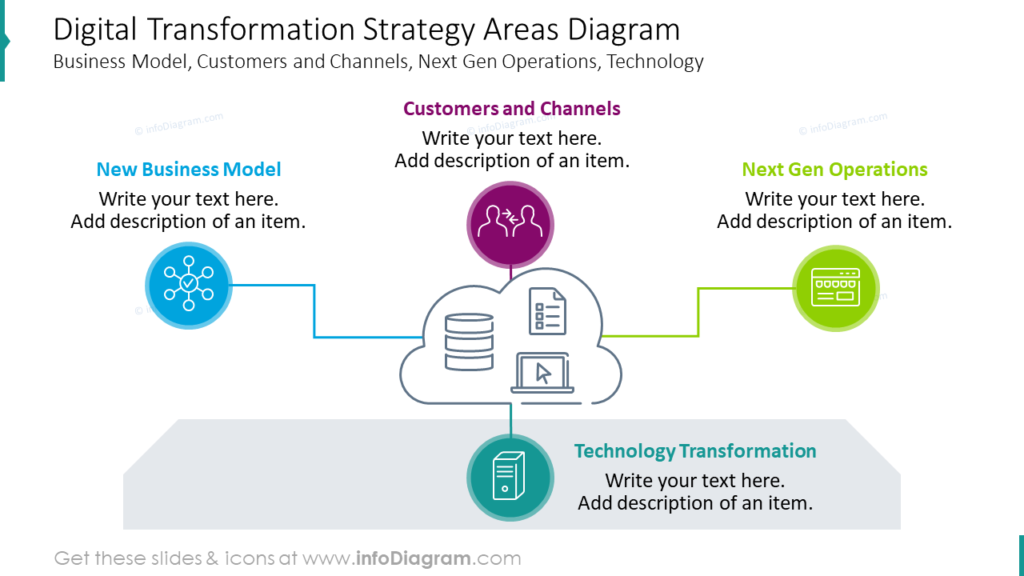 Digital Transformation Strategy Areas Diagram