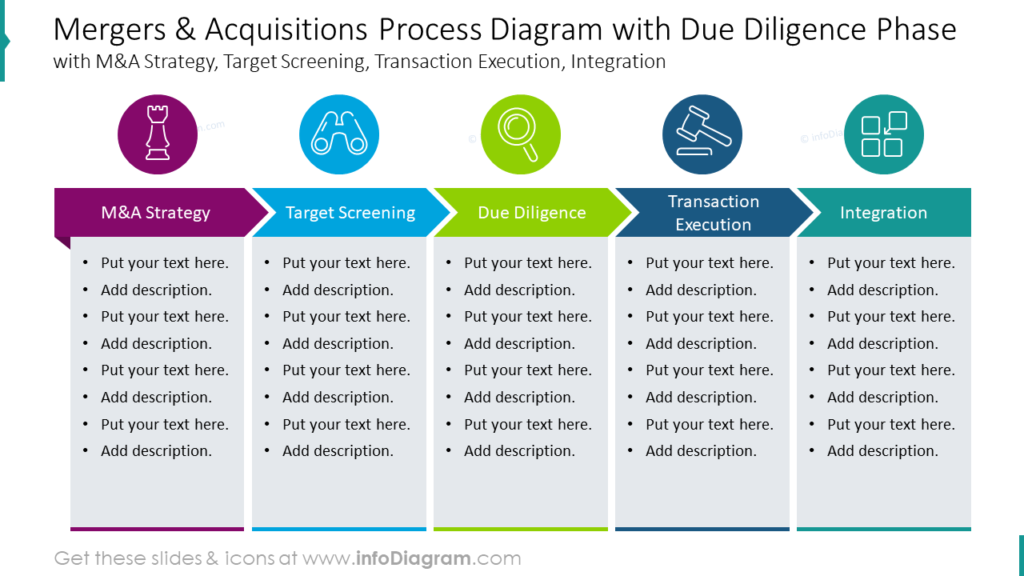 Mergers & Acquisitions Process Diagram with Due Diligence Phase