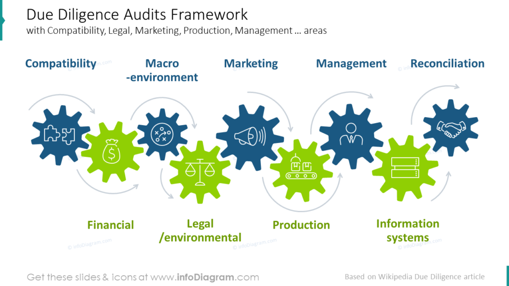 Due Diligence Audits Framework