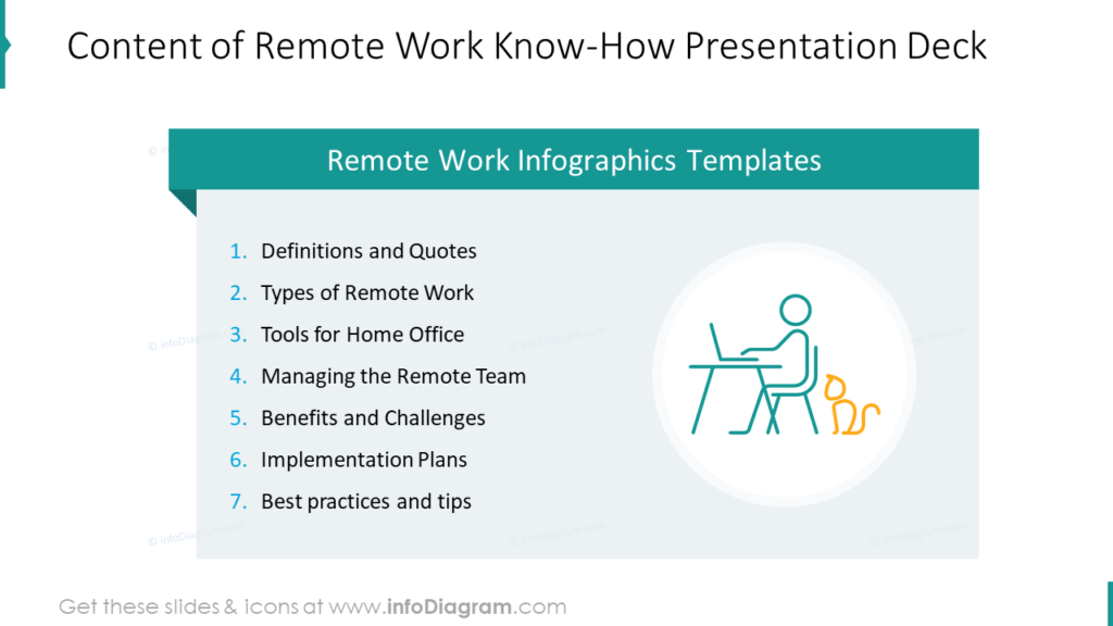 Content of Remote Work Know-How Presentation Deck