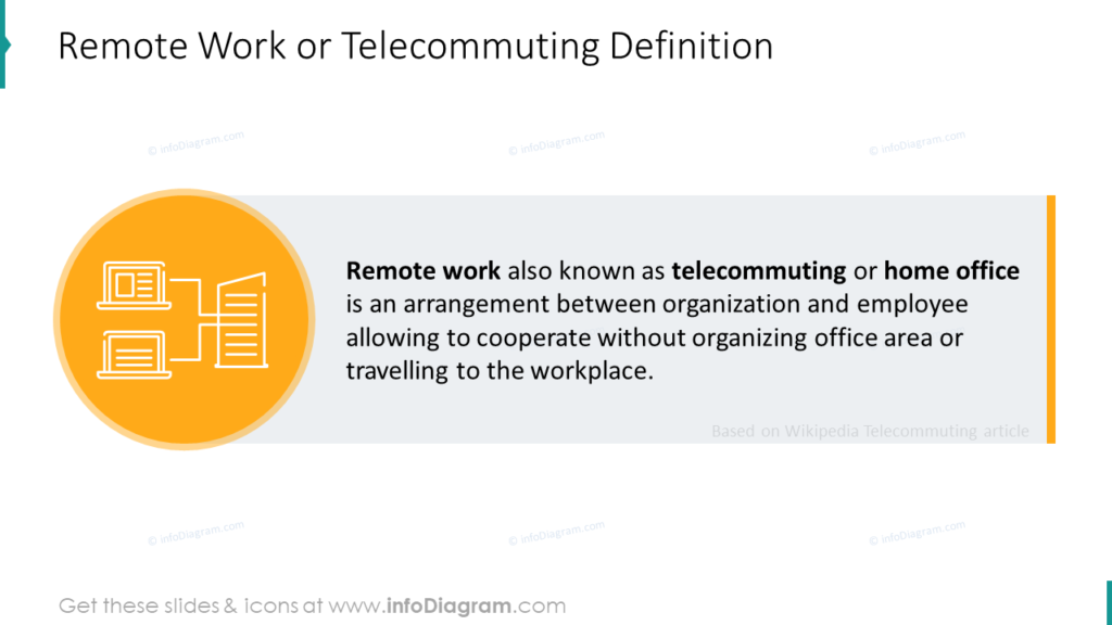 Remote Work or Telecommuting Definition ppt slide