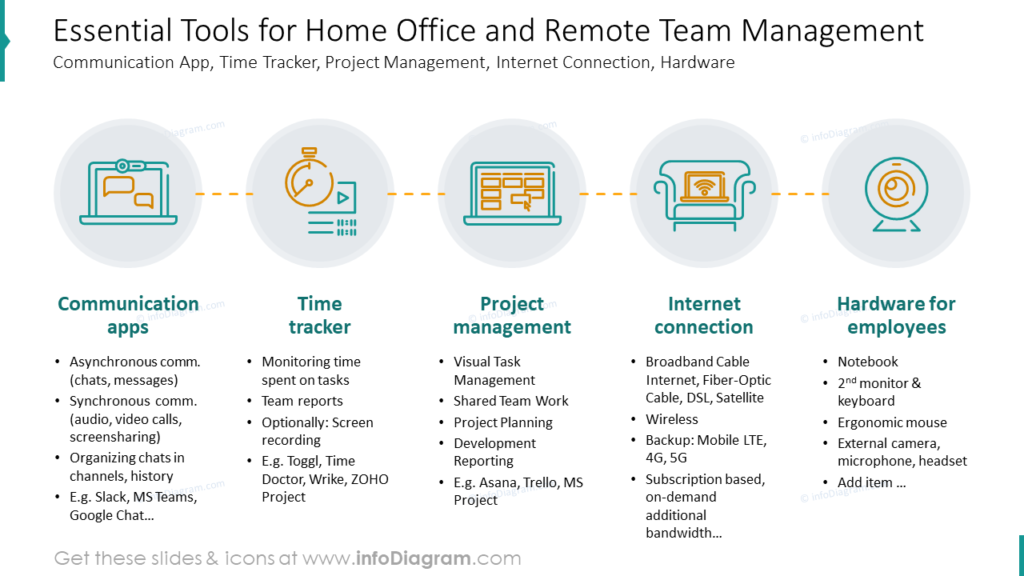 Essential Tools for Home Office and Remote Team Management