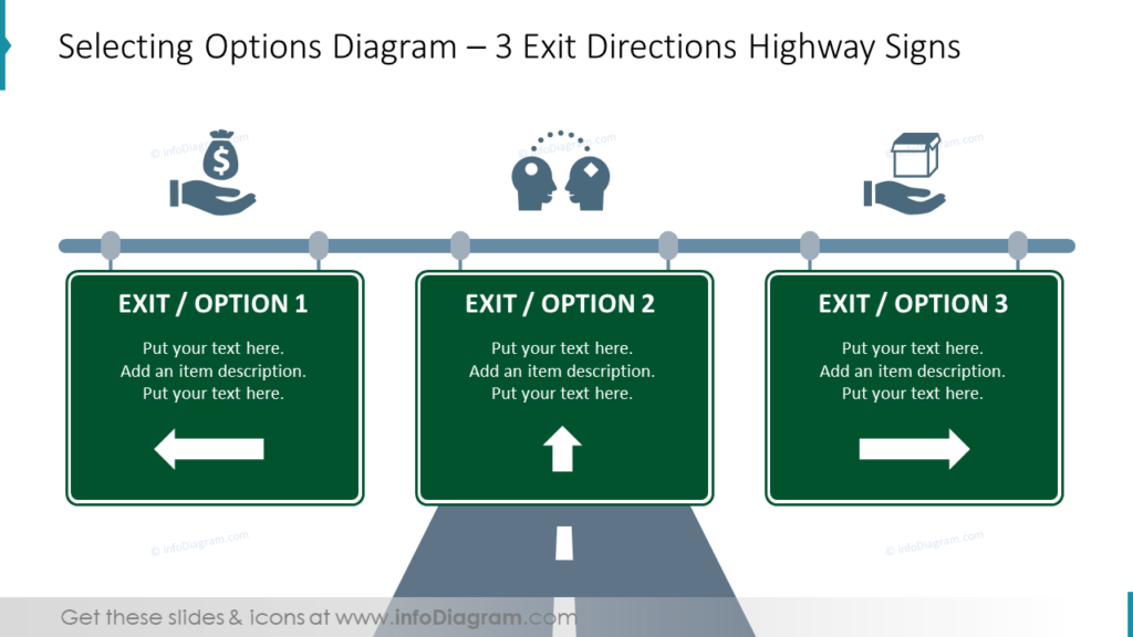 Selecting Options Diagram – 3 Exit Directions Highway Signs