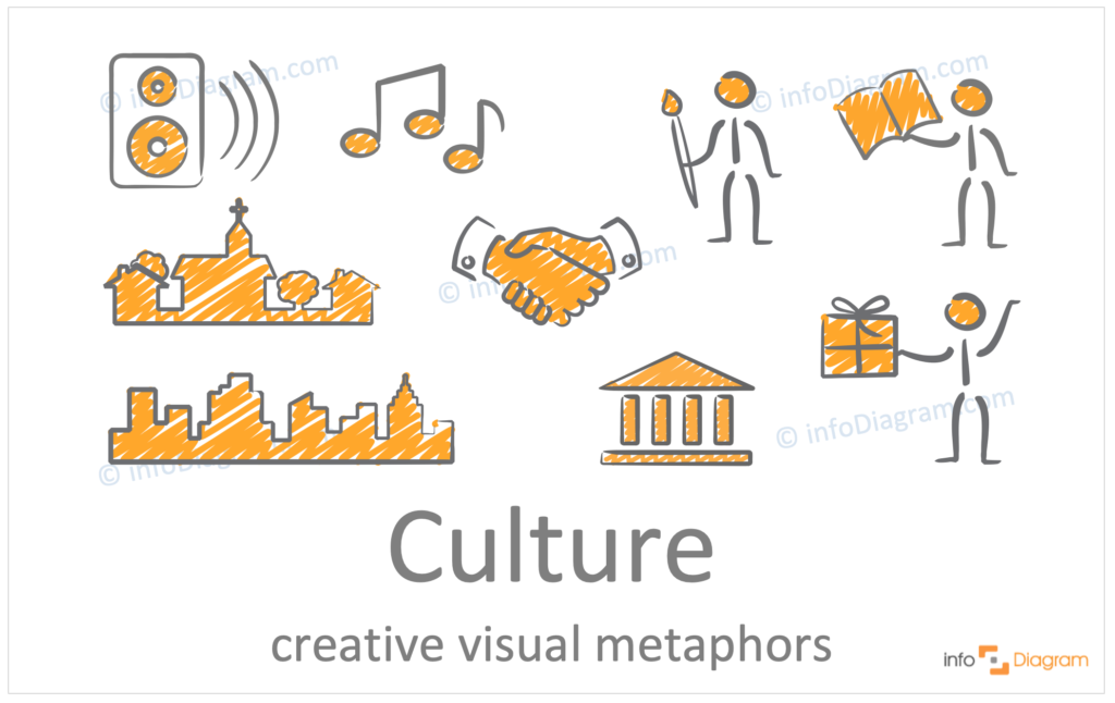 culture concept hand drawn scribble icons ppt