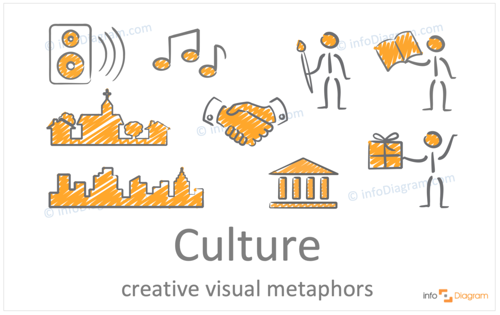 How to Illustrate Culture Idea in a Presentation [concept visualization ...