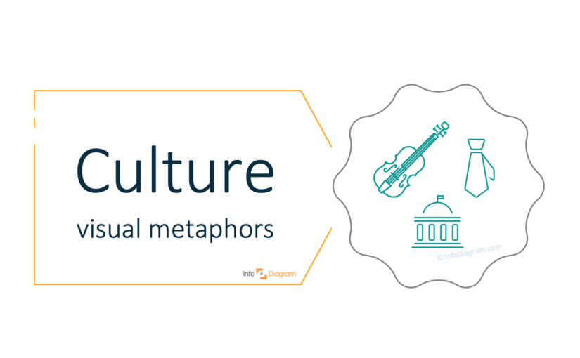 How to Illustrate Culture Idea in a Presentation concept visualization