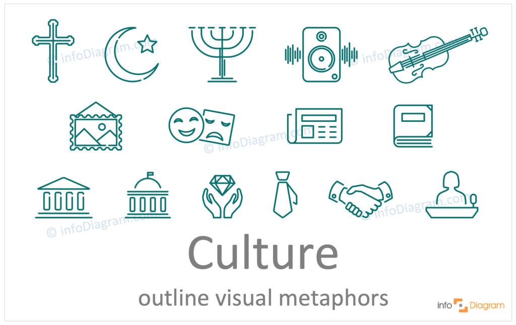 culture concept outline symbols visualization