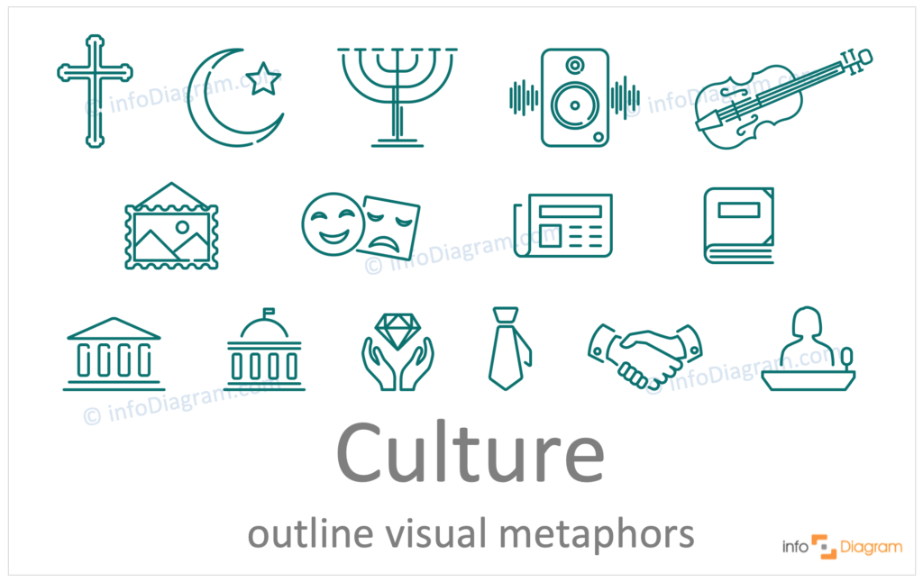 How to Illustrate Culture Idea in a Presentation [concept