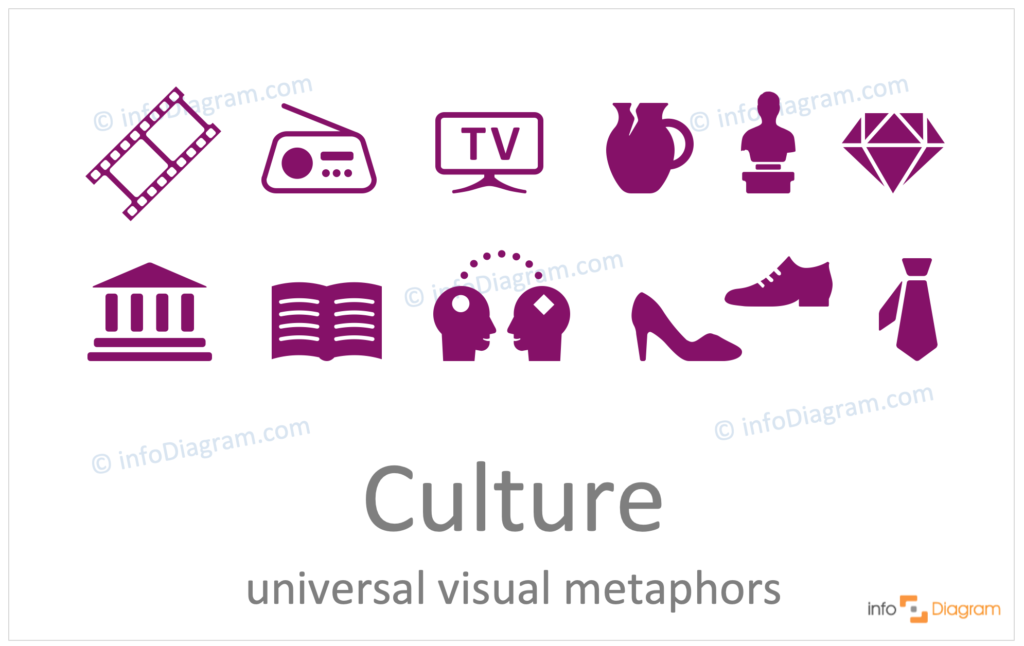 How to Illustrate Culture Idea in a Presentation [concept