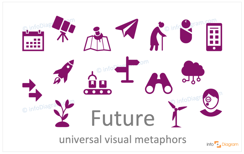 flat modern icons future concept