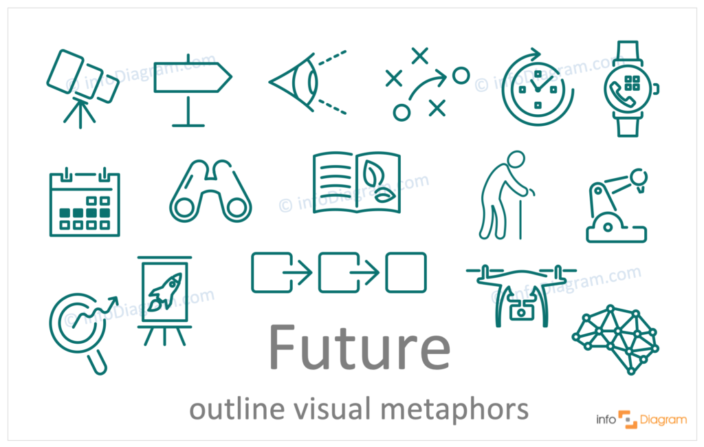 future concept outline symbols visualization