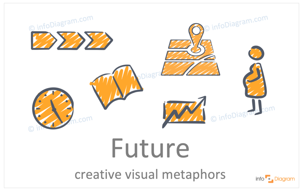 hand drawn symbols future concept metaphors