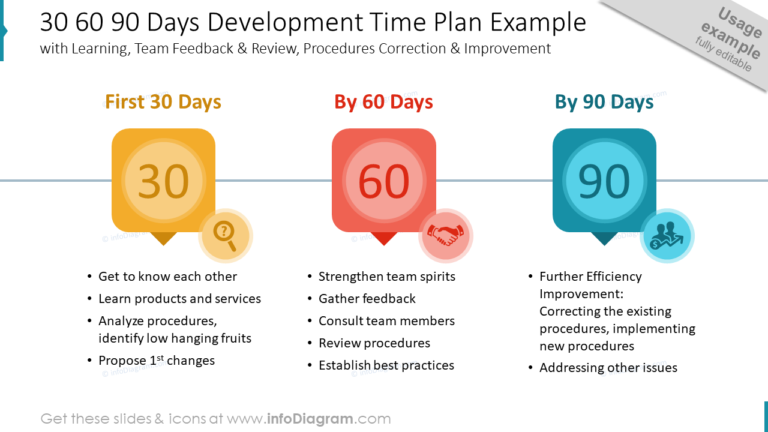 30 60 90 day plan for interview