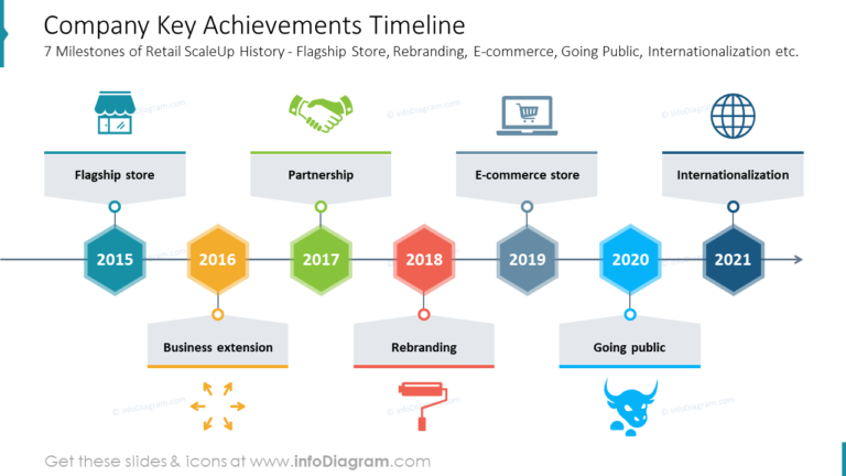 Company Key Achievements Timeline - Blog - Creative Presentations Ideas