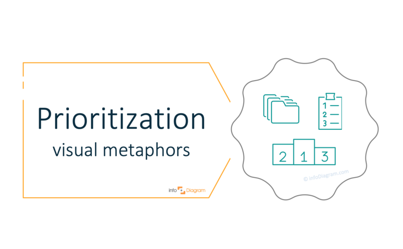 How to Visualize the Idea of Prioritization [concept visualization]