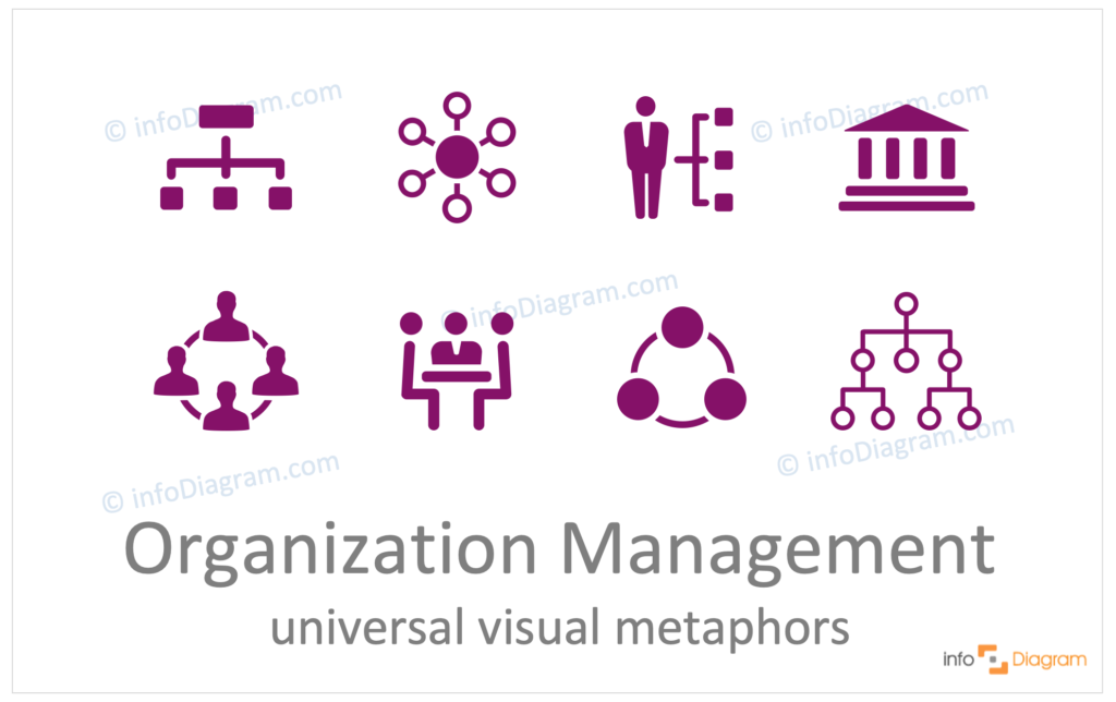 Organization Management concept flat symbols powerpoint