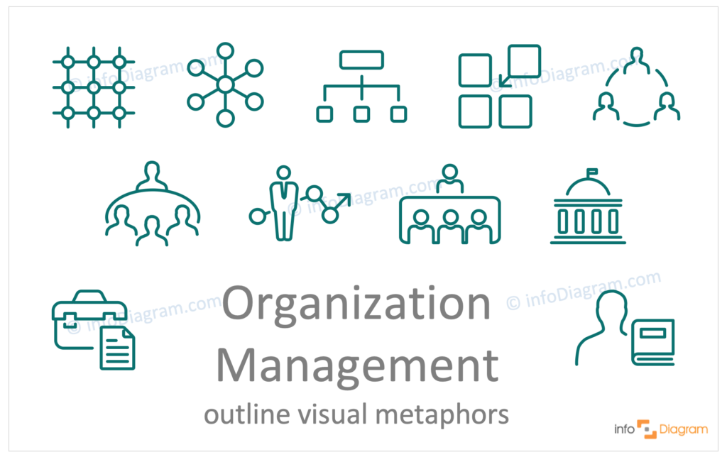 Organization Management concept outline symbols visualization