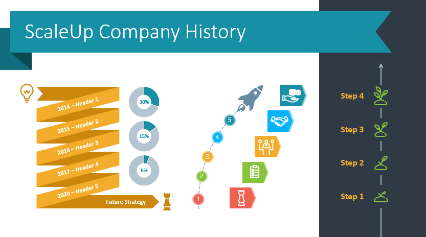 Use Creative Timelines to Illustrate Scaleup Company History in PowerPoint