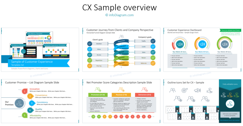 3  the role of technology in customer experience