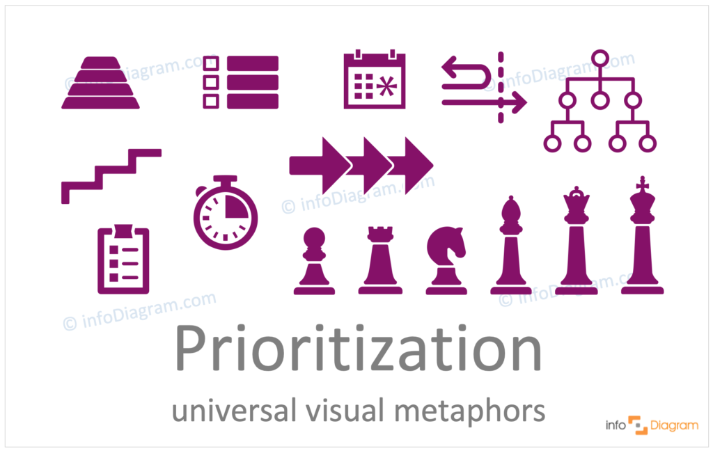 flat modern icons prioritization concept