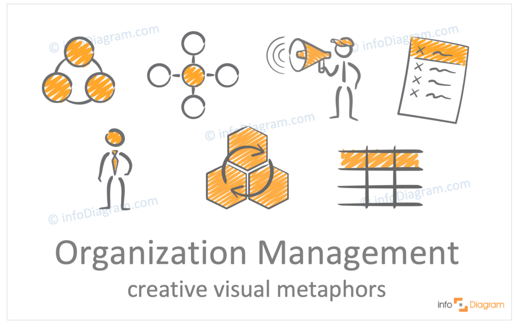 hand drawn symbols Organization Management concept metaphors