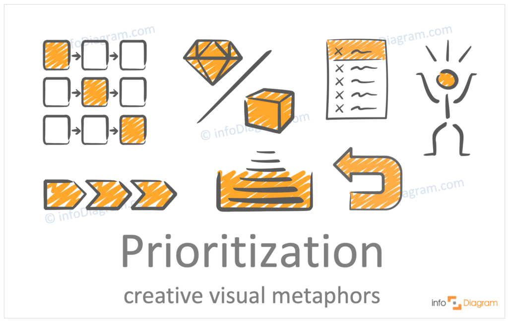 hand drawn symbols prioritization concept metaphors