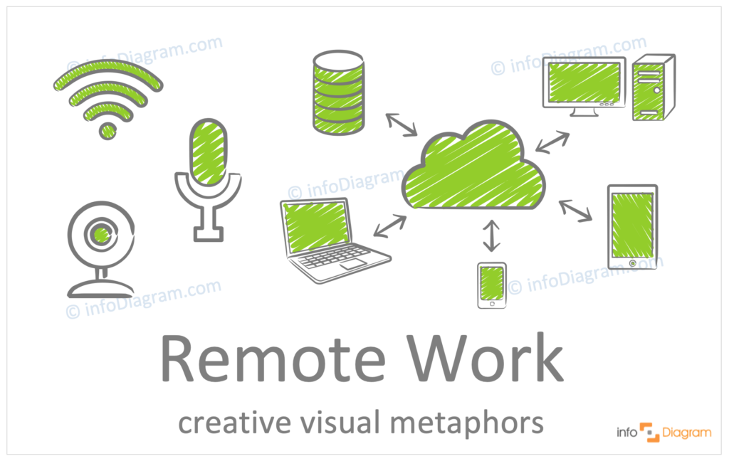 hand drawn symbols remote work concept metaphors