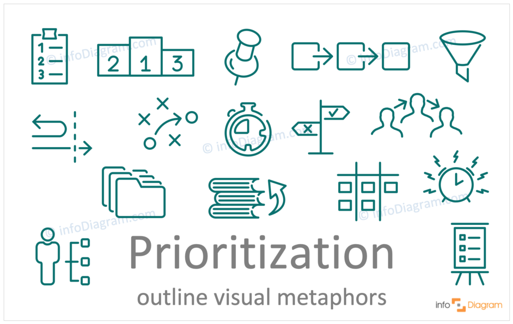 prioritization concept outline symbols visualization