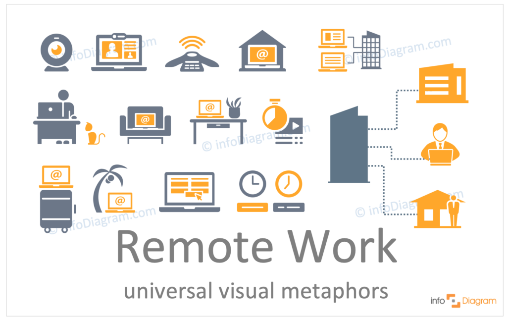 remote work concept flat symbols visualization