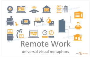 How to Show Remote Work Idea in a Presentation [concept visualization ...