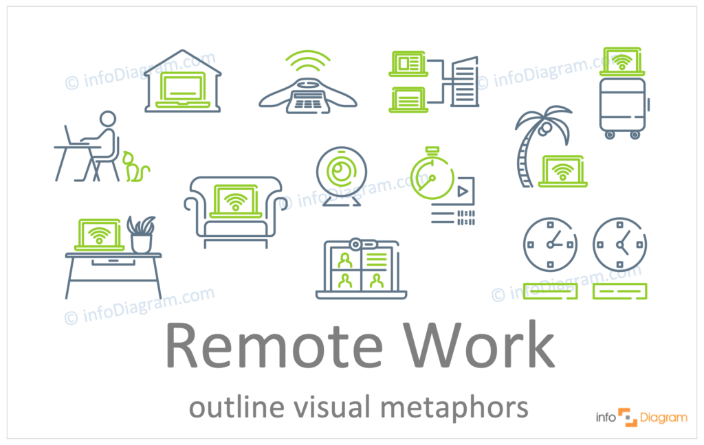 remote work concept outline symbols visualization