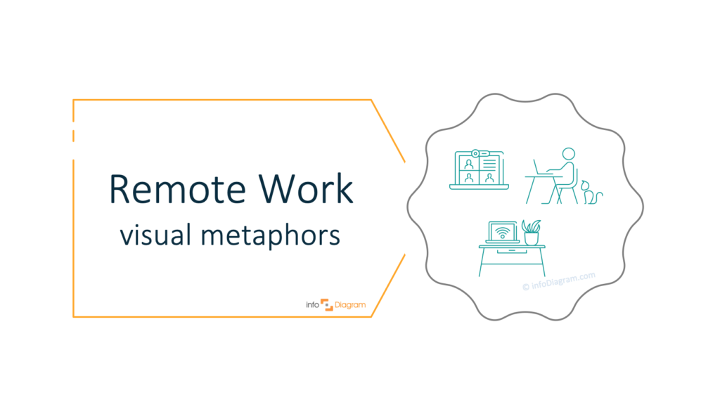 How to Show Remote Work Idea in a Presentation [concept visualization]