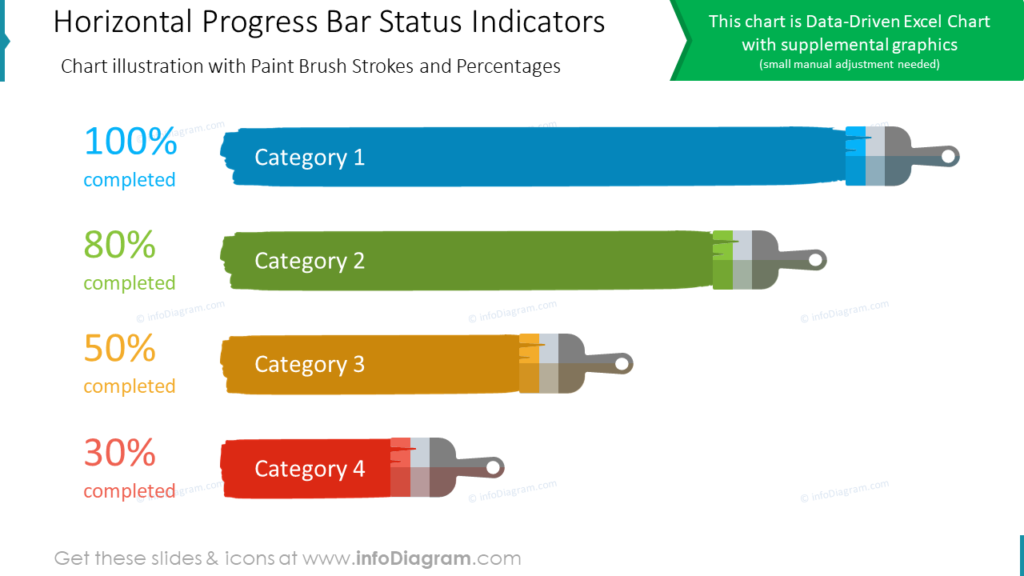 Chart illustration with Paint Brush Strokes and Percentages