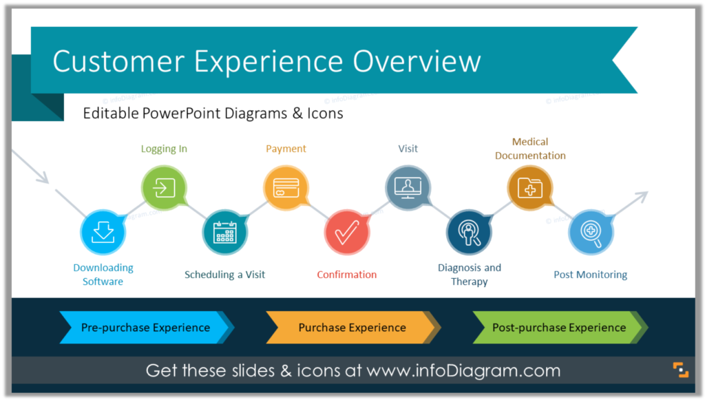 customer-experience-management-strategy-processes-ppt-blog-creative