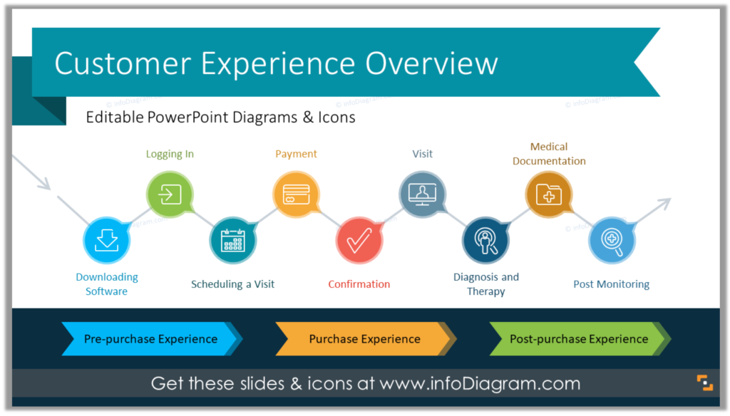 Customer Experience Management Strategy Processes Ppt Blog Creative 
