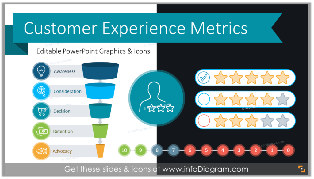 Customer Experience Metrics Diagrams