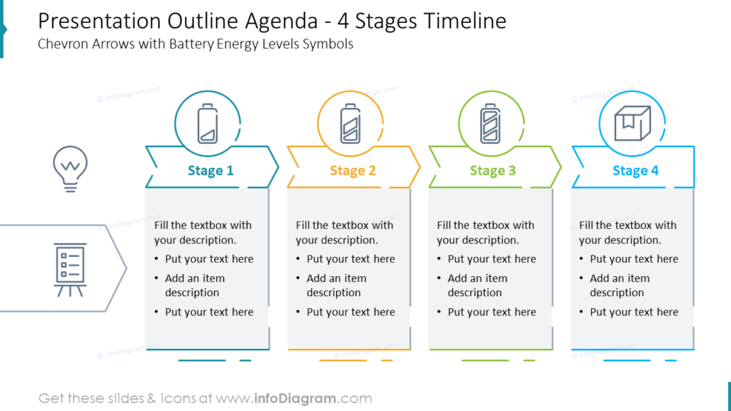 Presentation Outline Agenda - 4 Stages Timeline