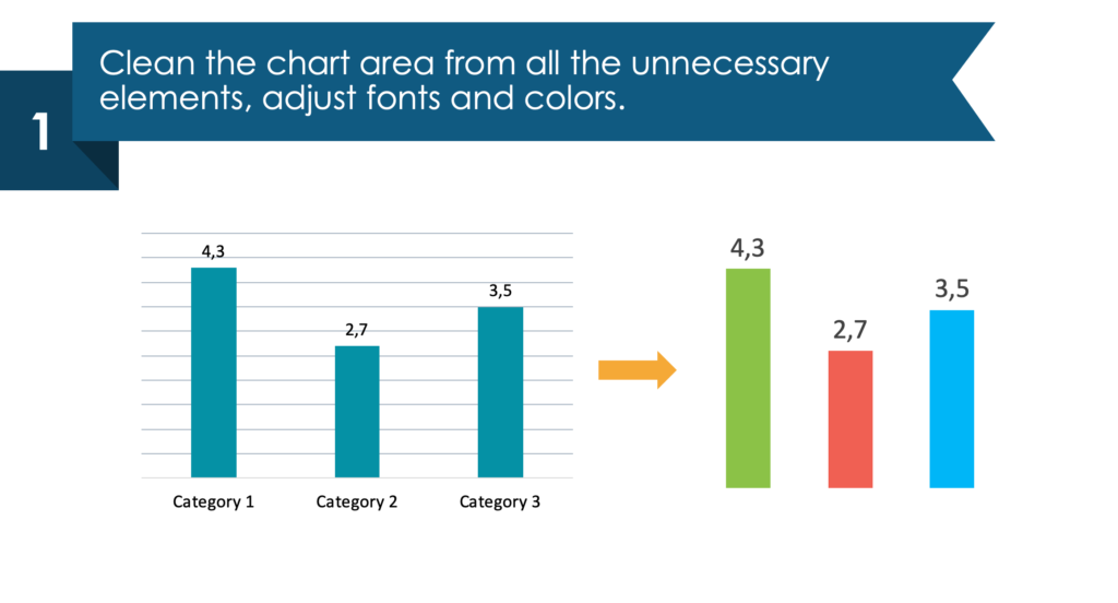 guide on redesigning column chart in a few simple steps first step