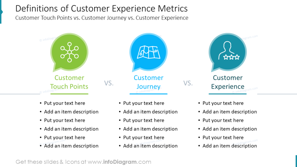 Definitions of Customer Experience Metrics Customer Touch Points vs ...