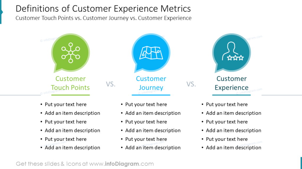 Definitions Of Customer Experience Metrics Customer Touch Points Vs 
