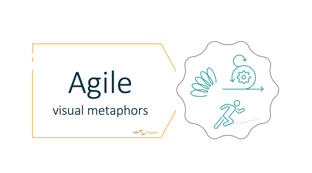 How to Visualize Agile Ideas in a Presentation Concept Visualization