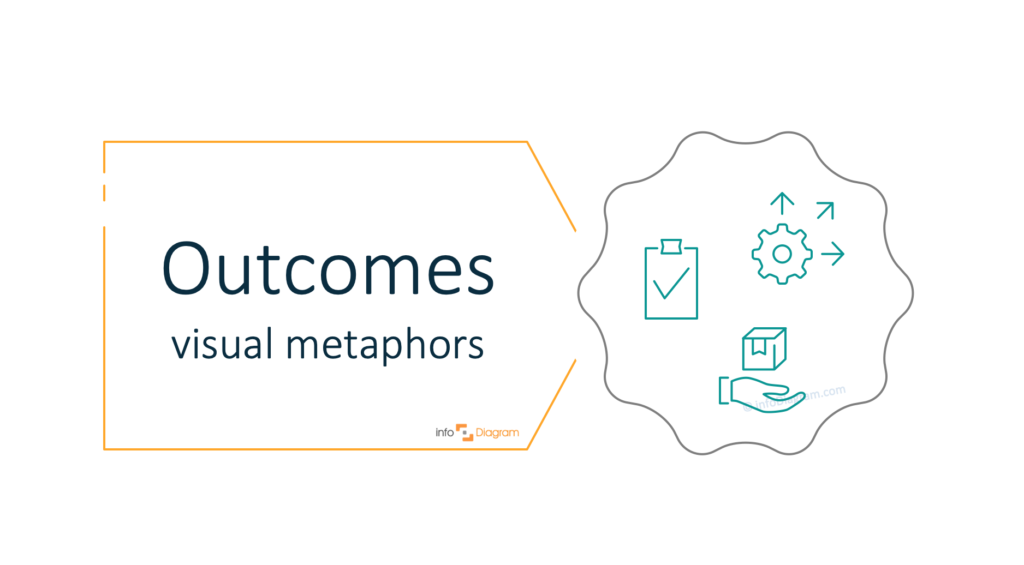 How to Visualize Outcome in a PPT Presentation