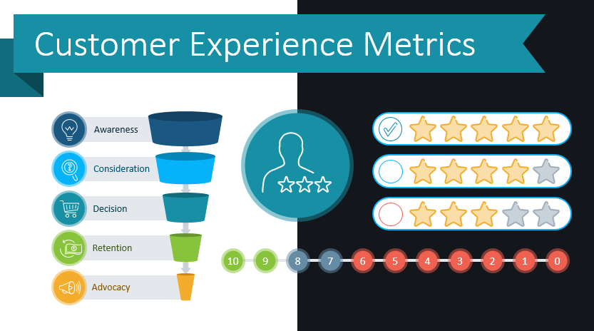 Use Modern Diagrams to Illustrate Customer Experience Metrics