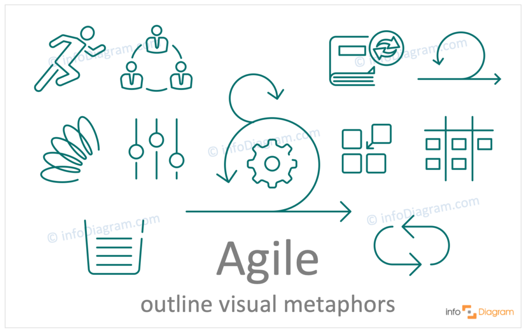 agile concept outline symbols visualization