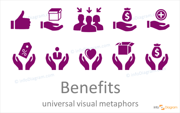 visual representation benefits