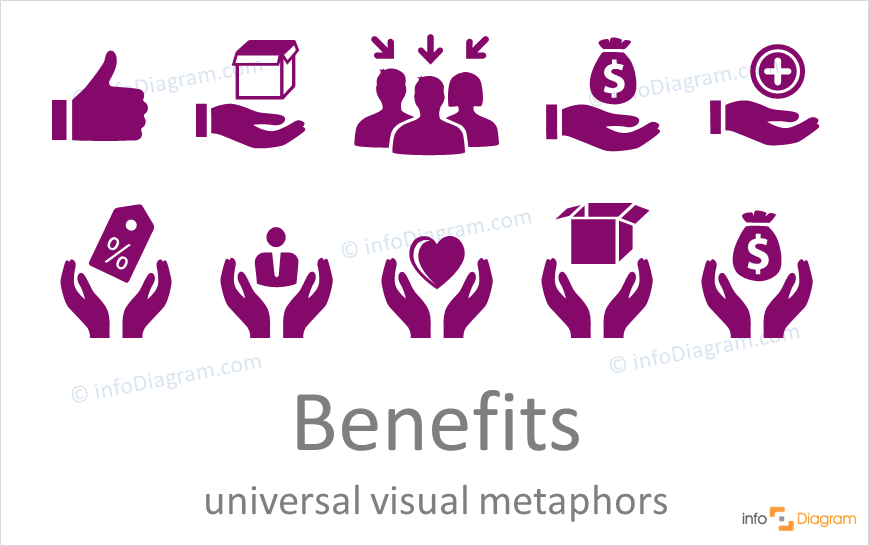 benefits concept flat icons